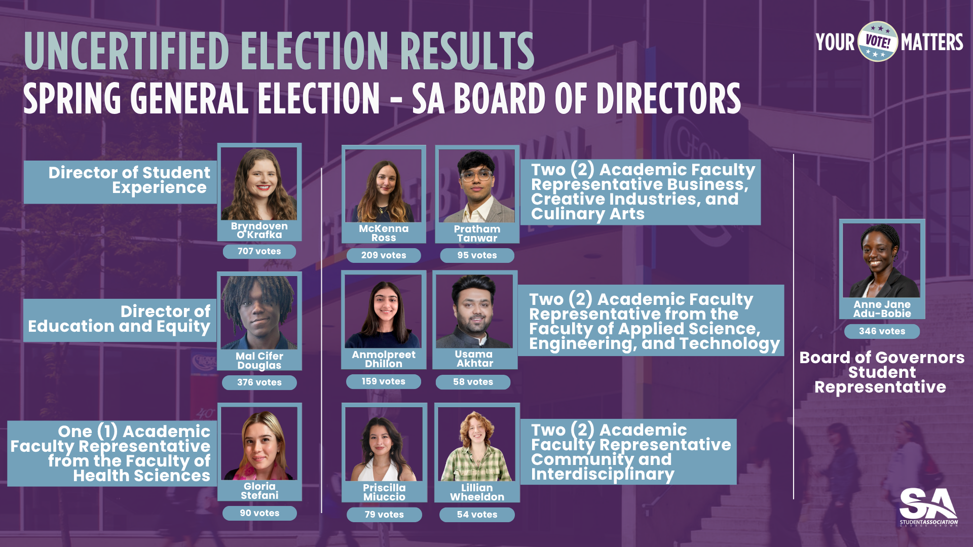 Elections UNCERTIFIED Results 2026 - Newsletter Elections UNCERTIFIED Results 2026 - Newsletter